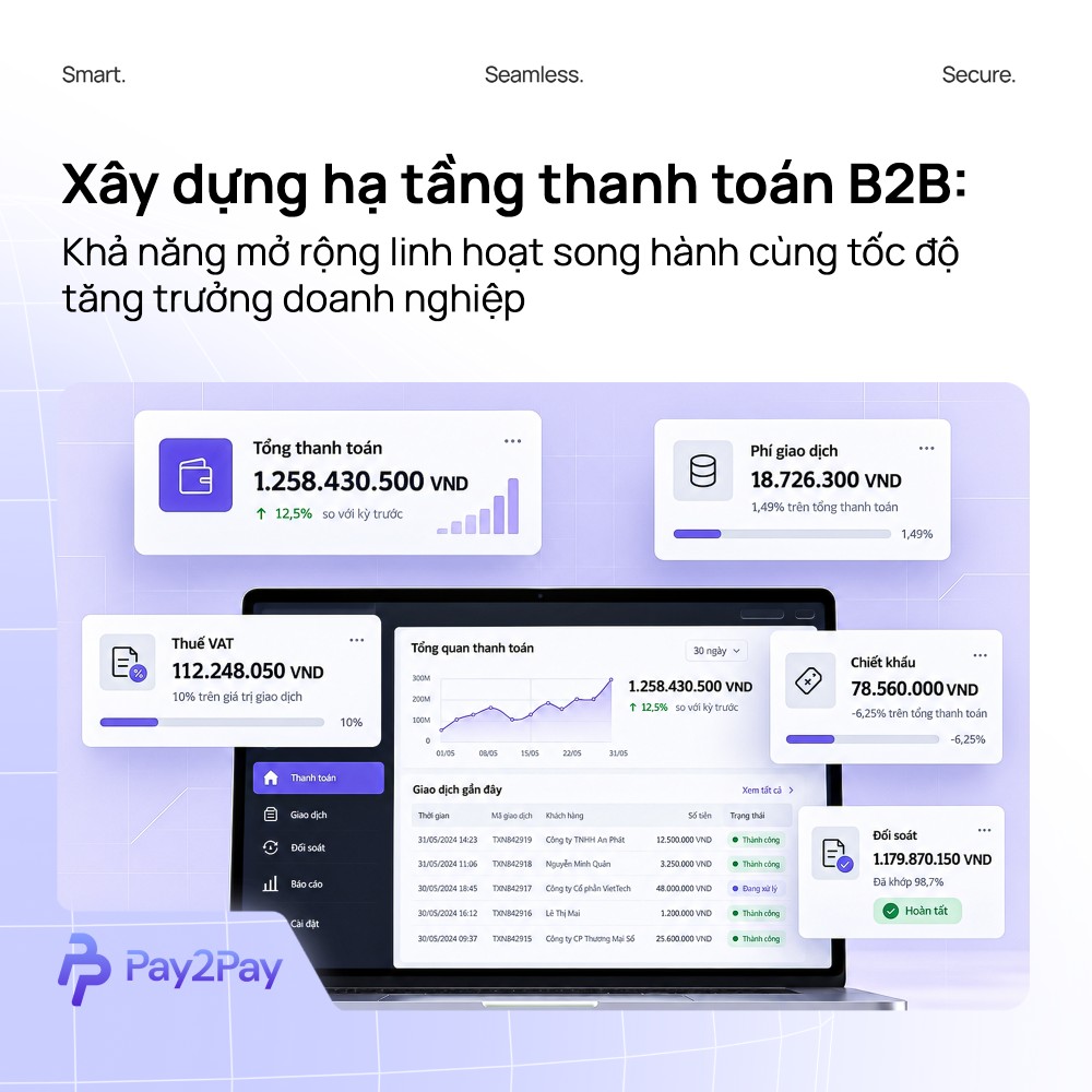 Xây dựng hạ tầng thanh toán B2B: Khả năng mở rộng linh hoạt cùng tốc độ tăng trưởng doanh nghiệp
